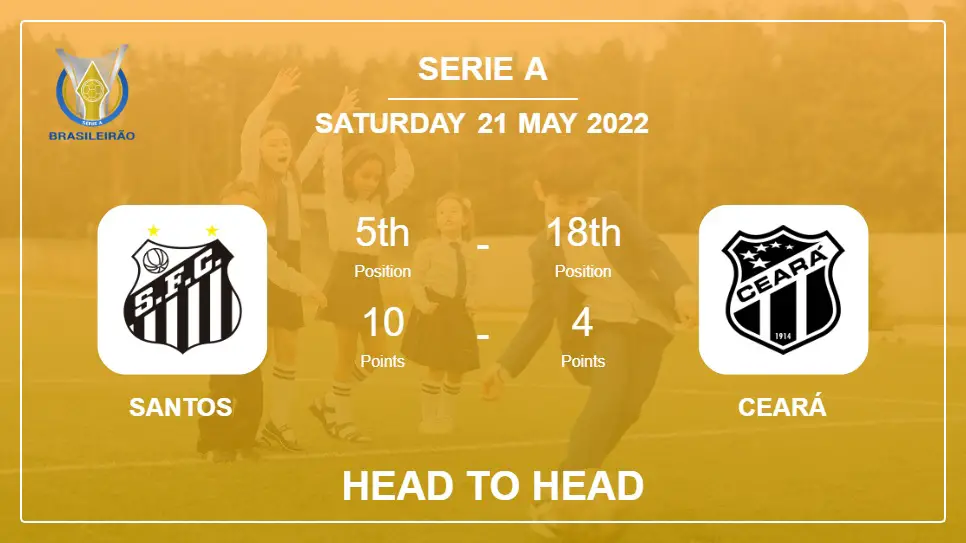 Head to Head stats Santos vs Ceará: Prediction, Odds - 21-05-2022 - Serie A