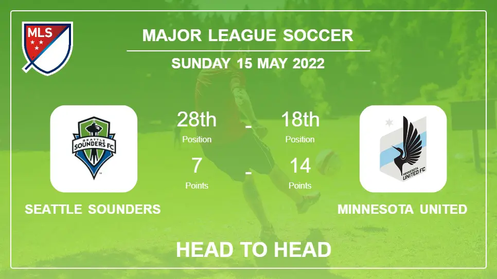 Head to Head stats Seattle Sounders vs Minnesota United: Prediction, Odds - 15-05-2022 - Major League Soccer