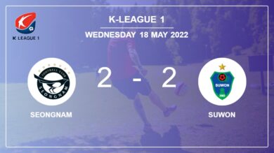 K-League 1: Suwon manages to draw 2-2 with Seongnam after recovering a 0-2 deficit