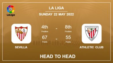 Sevilla vs Athletic Club: Head to Head, Prediction | Odds 22-05-2022 – La Liga