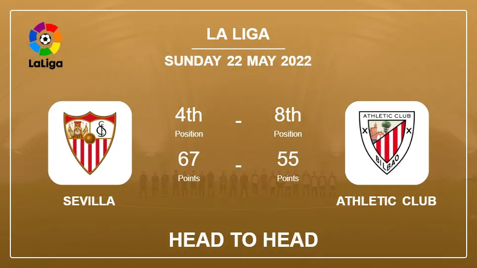 Sevilla vs Athletic Club: Head to Head, Prediction | Odds 22-05-2022 - La Liga