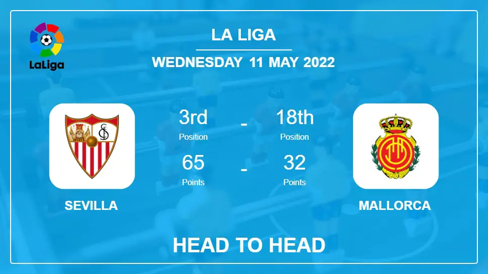 Sevilla vs Mallorca: Head to Head, Prediction | Odds 11-05-2022 - La Liga