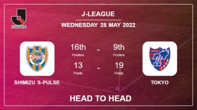 Shimizu S-Pulse vs Tokyo: Head to Head, Prediction | Odds 25-05-2022 – J-League