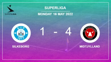 Superliga: Midtjylland tops Silkeborg 4-1