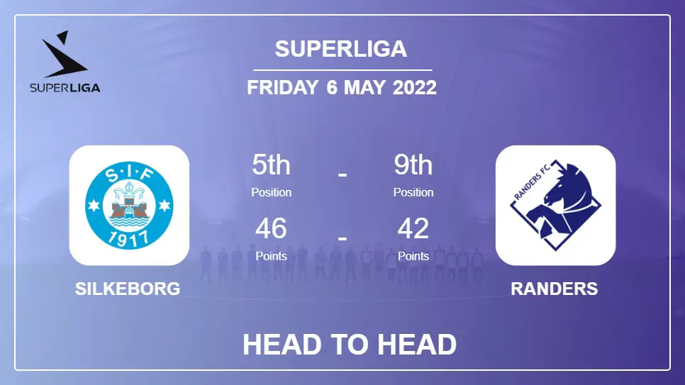 Head to Head stats Silkeborg vs Randers: Prediction, Odds - 06-05-2022 - Superliga