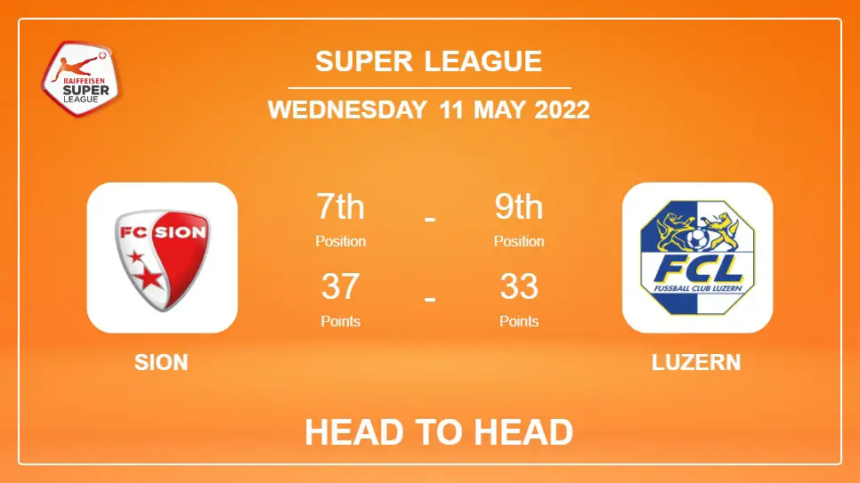 Sion vs Luzern: Head to Head stats, Prediction, Statistics - 11-05-2022 - Super League