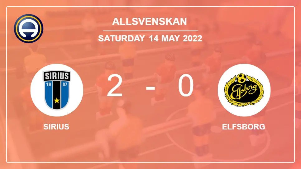 Sirius-vs-Elfsborg-2-0-Allsvenskan