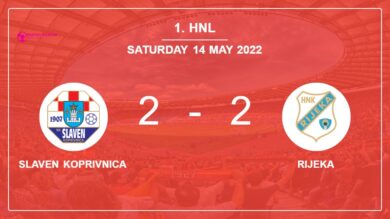 1. HNL: Slaven Koprivnica and Rijeka draw 2-2 on Saturday