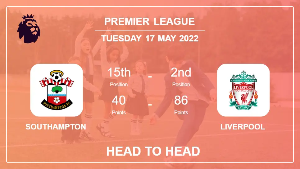 Southampton vs Liverpool: Head to Head, Prediction | Odds 17-05-2022 - Premier League