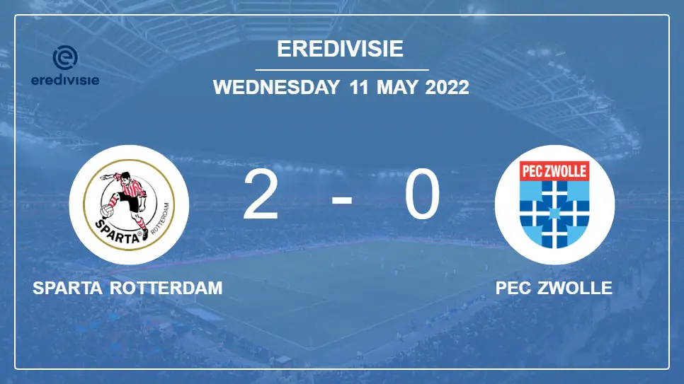 Sparta-Rotterdam-vs-PEC-Zwolle-2-0-Eredivisie