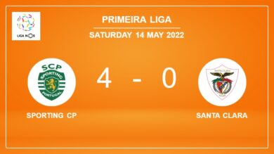 Primeira Liga: Sporting CP estinguishes Santa Clara 4-0 showing huge dominance