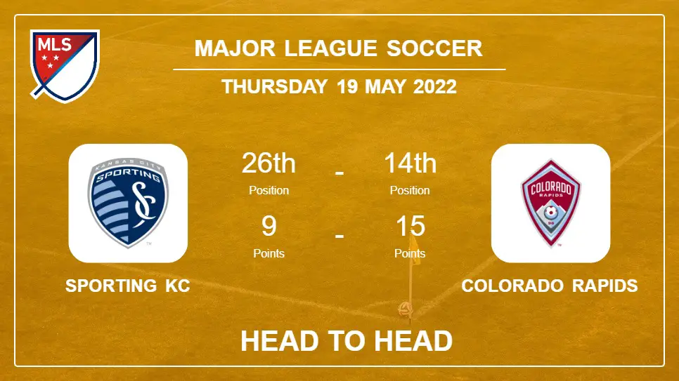 Sporting KC vs Colorado Rapids: Head to Head stats, Prediction, Statistics - 18-05-2022 - Major League Soccer