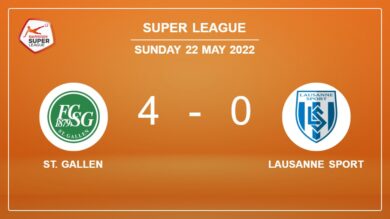Super League: St. Gallen wipes out Lausanne Sport 4-0 with a superb match