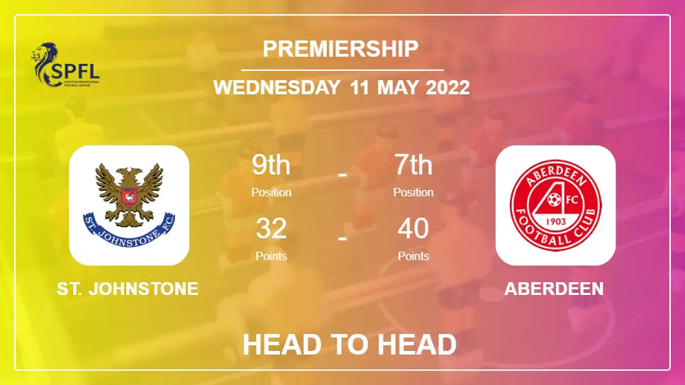 Head to Head stats St. Johnstone vs Aberdeen: Prediction, Odds - 11-05-2022 - Premiership