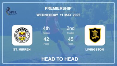St. Mirren vs Livingston: Head to Head stats, Prediction, Statistics – 11-05-2022 – Premiership