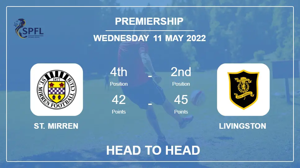 St. Mirren vs Livingston: Head to Head stats, Prediction, Statistics - 11-05-2022 - Premiership