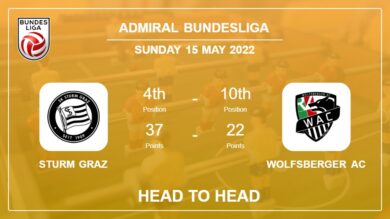 Head to Head Sturm Graz vs Wolfsberger AC | Prediction, Odds – 15-05-2022 – Admiral Bundesliga