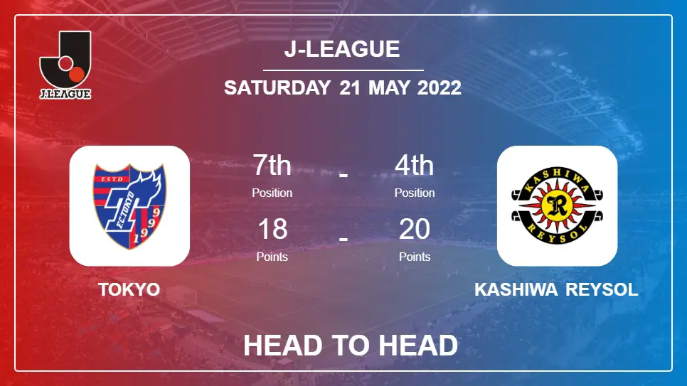 Tokyo vs Kashiwa Reysol: Head to Head, Prediction | Odds 21-05-2022 - J-League