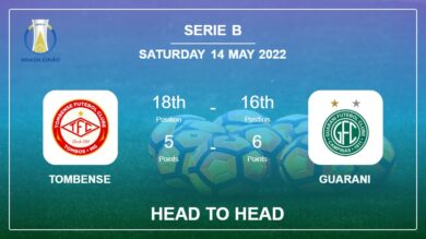 Tombense vs Guarani: Head to Head, Prediction | Odds 14-05-2022 – Serie B