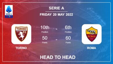 Torino vs Roma: Head to Head stats, Prediction, Statistics – 20-05-2022 – Serie A