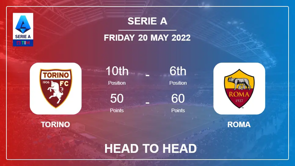 Torino vs Roma: Head to Head stats, Prediction, Statistics - 20-05-2022 - Serie A