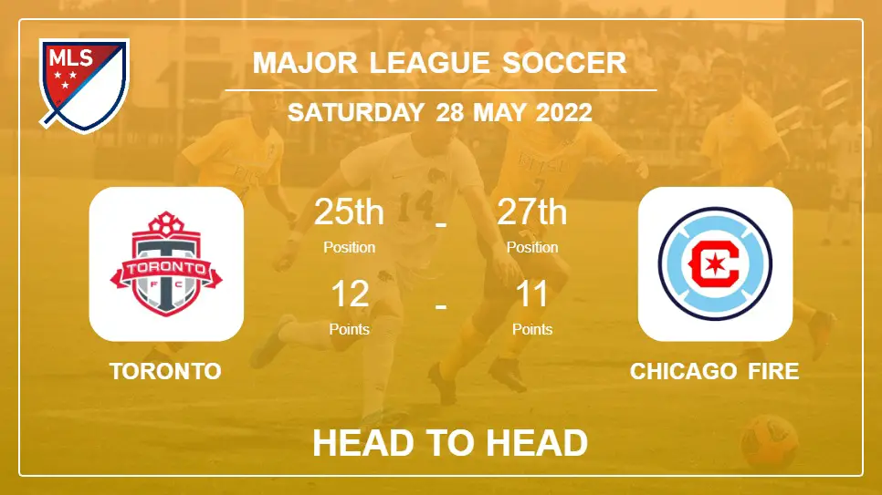 Toronto vs Chicago Fire: Head to Head, Prediction | Odds 28-05-2022 - Major League Soccer