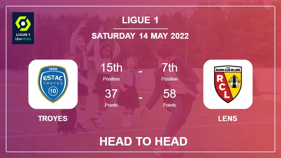 Troyes vs Lens: Head to Head stats, Prediction, Statistics - 14-05-2022 - Ligue 1