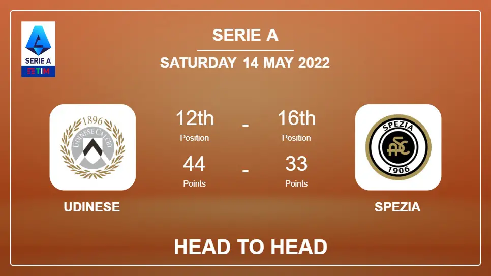 Head to Head Udinese vs Spezia | Prediction, Odds - 14-05-2022 - Serie A