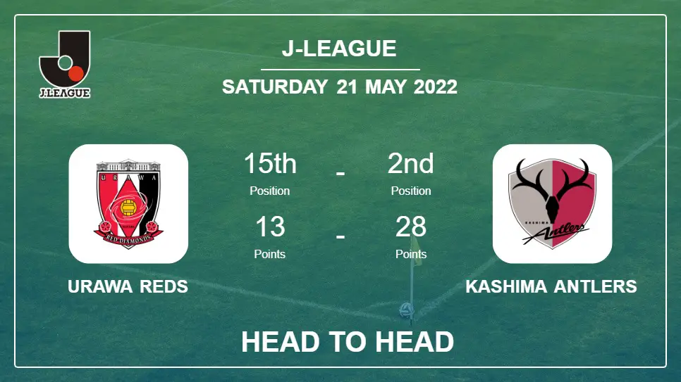 Head to Head Urawa Reds vs Kashima Antlers | Prediction, Odds - 21-05-2022 - J-League