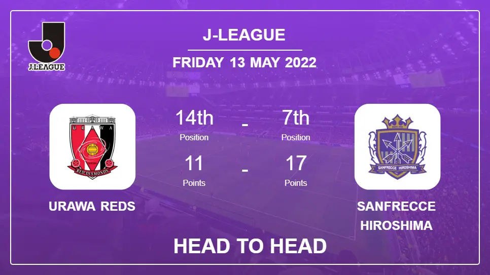Head to Head Urawa Reds vs Sanfrecce Hiroshima | Prediction, Odds - 13-05-2022 - J-League