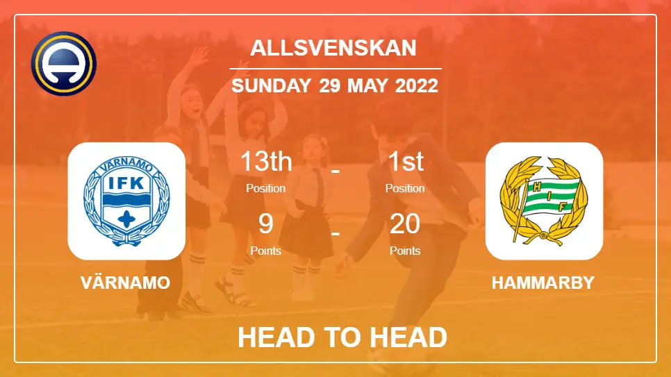 Värnamo vs Hammarby: Head to Head, Prediction | Odds 29-05-2022 - Allsvenskan