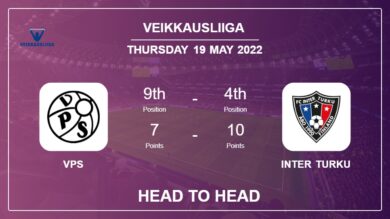 Head to Head stats VPS vs Inter Turku: Prediction, Odds – 19-05-2022 – Veikkausliiga