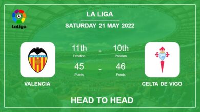 Head to Head Valencia vs Celta de Vigo | Prediction, Odds – 21-05-2022 – La Liga
