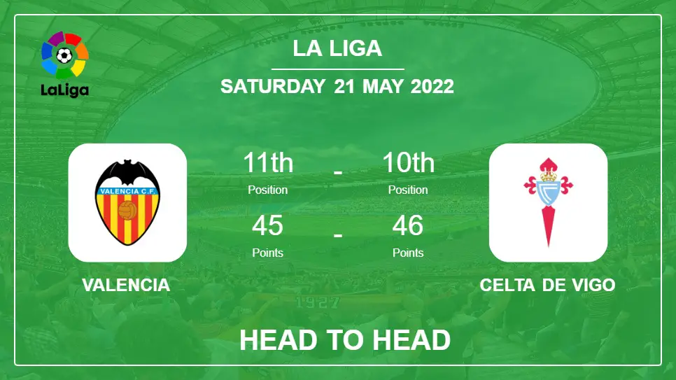 Head to Head Valencia vs Celta de Vigo | Prediction, Odds - 21-05-2022 - La Liga