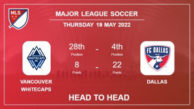 Vancouver Whitecaps vs Dallas: Head to Head, Prediction | Odds 18-05-2022 – Major League Soccer