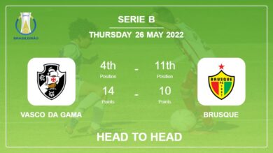 Head to Head Vasco da Gama vs Brusque | Prediction, Odds – 26-05-2022 – Serie B