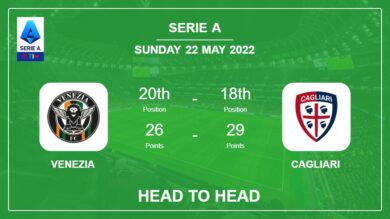 Head to Head stats Venezia vs Cagliari: Prediction, Odds – 22-05-2022 – Serie A