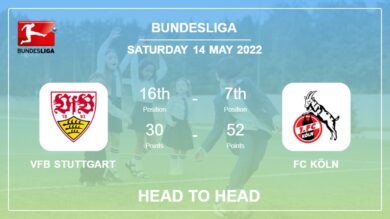 Head to Head stats VfB Stuttgart vs FC Köln: Prediction, Odds – 14-05-2022 – Bundesliga