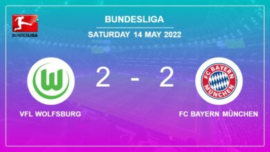 Bundesliga: VfL Wolfsburg manages to draw 2-2 with FC Bayern München after recovering a 0-2 deficit