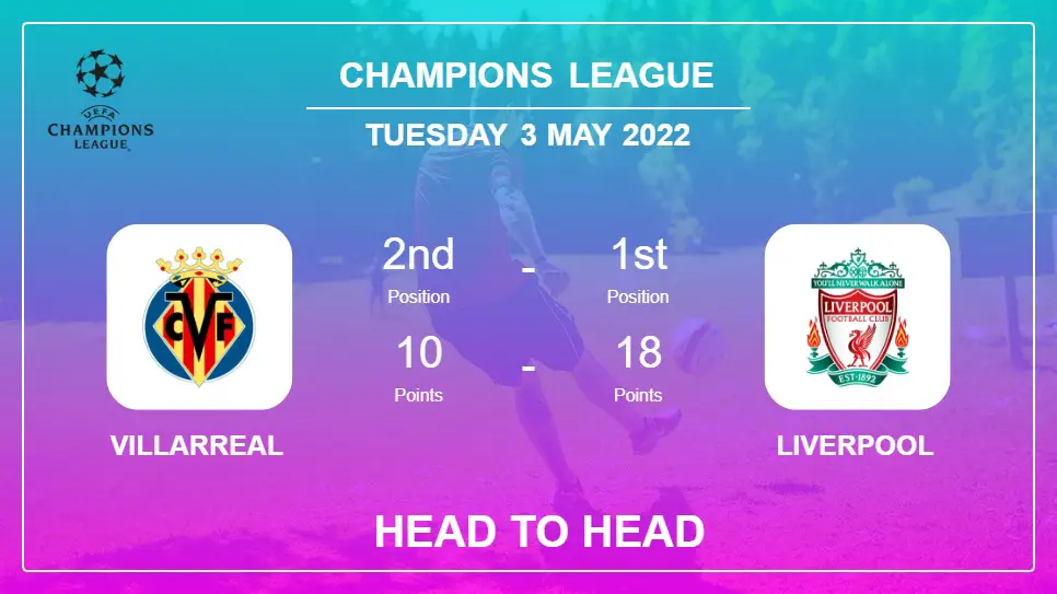 Villarreal vs Liverpool: Head to Head, Prediction | Odds 03-05-2022 - Champions League