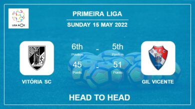 Head to Head stats Vitória SC vs Gil Vicente: Prediction, Odds – 15-05-2022 – Primeira Liga