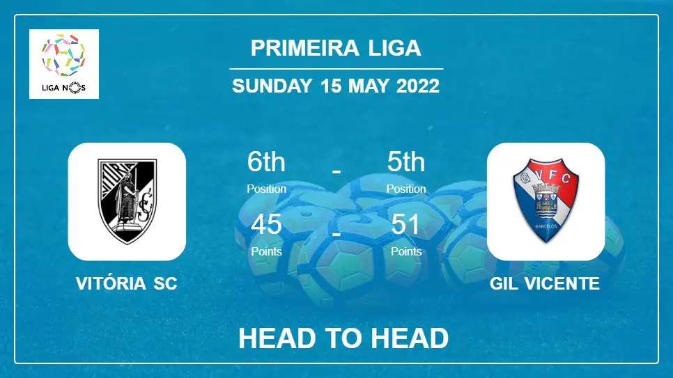 Head to Head stats Vitória SC vs Gil Vicente: Prediction, Odds - 15-05-2022 - Primeira Liga