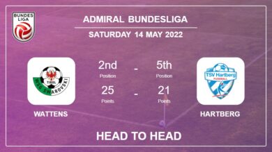 Wattens vs Hartberg: Head to Head stats, Prediction, Statistics – 14-05-2022 – Admiral Bundesliga
