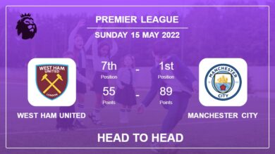 West Ham United vs Manchester City: Head to Head stats, Prediction, Statistics – 15-05-2022 – Premier League