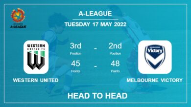 Head to Head stats Western United vs Melbourne Victory: Prediction, Odds – 17-05-2022 – A-League