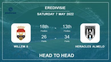 Head to Head stats Willem II vs Heracles Almelo: Prediction, Odds – 07-05-2022 – Eredivisie