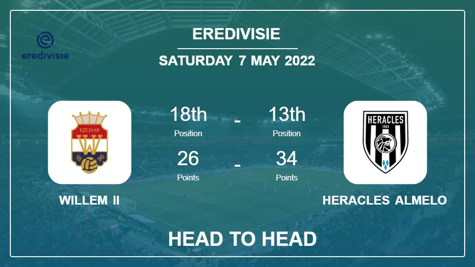 Head to Head stats Willem II vs Heracles Almelo: Prediction, Odds - 07-05-2022 - Eredivisie