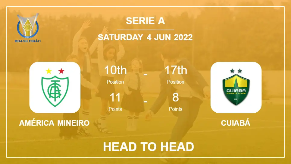 América Mineiro vs Cuiabá: Head to Head, Prediction | Odds 04-06-2022 - Serie A