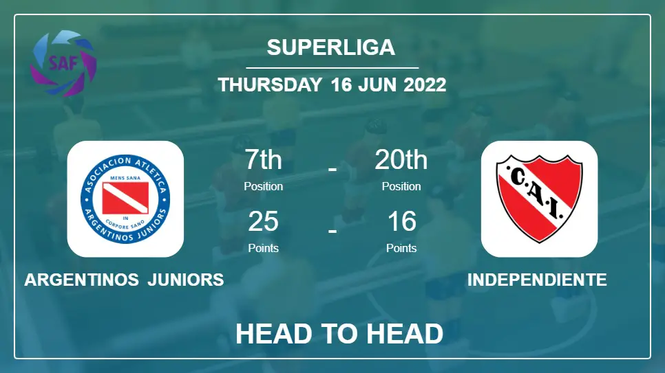 Argentinos Juniors vs Independiente: Head to Head, Prediction | Odds 16-06-2022 - Superliga