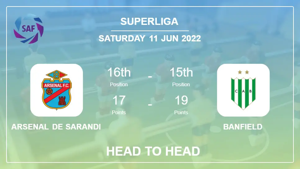 Arsenal de Sarandi vs Banfield: Head to Head, Prediction | Odds 11-06-2022 - Superliga